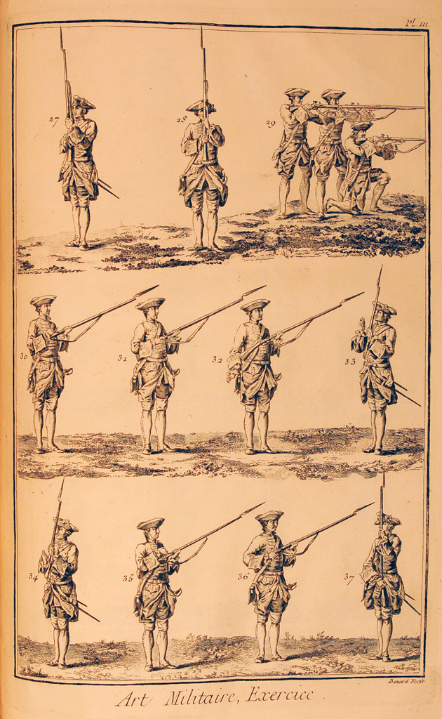 "Art Militaire, Exercice" from Diderot's Encyclopédie