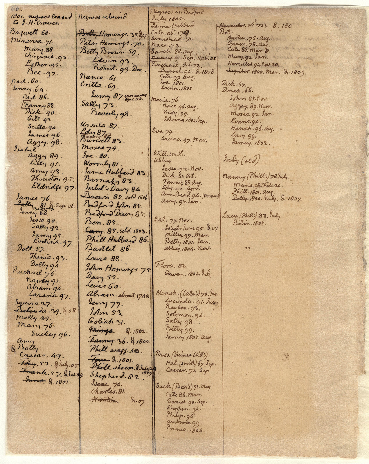 Farm Book, 1774-1824