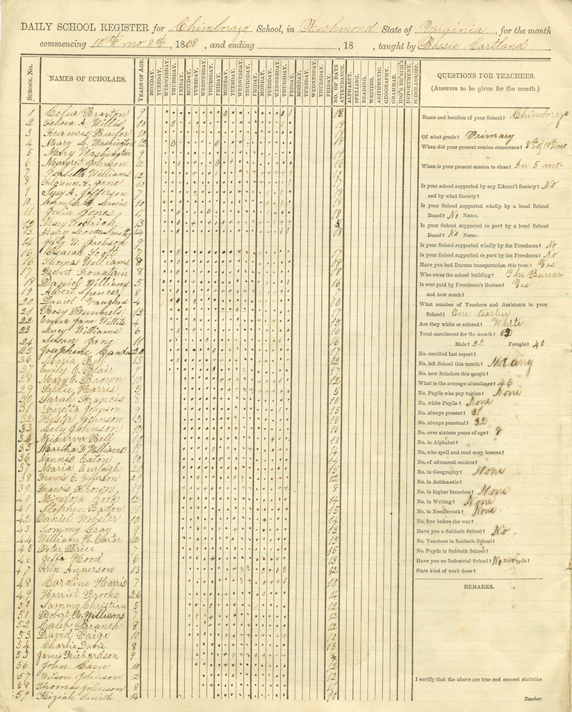 Chimborazo School Register, 1868–69